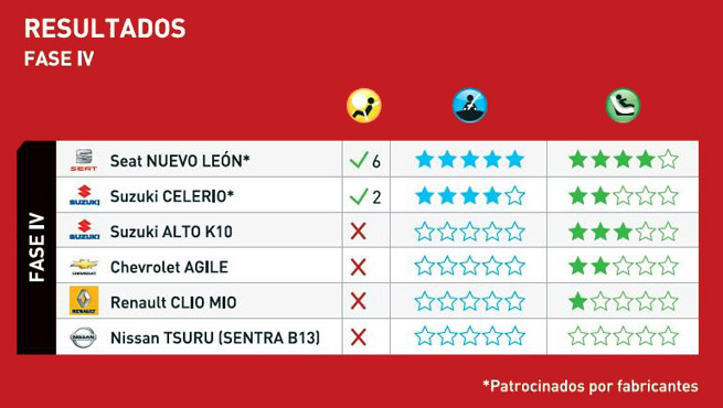 Latinncap-resultados-fase-4