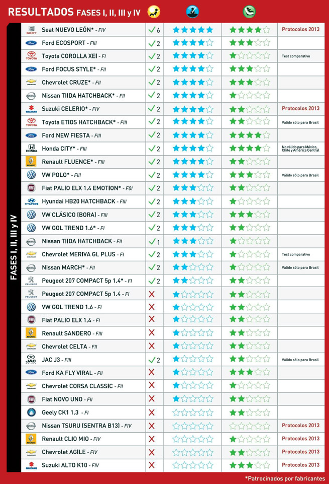 Latinncap-resultados-fases-1a4