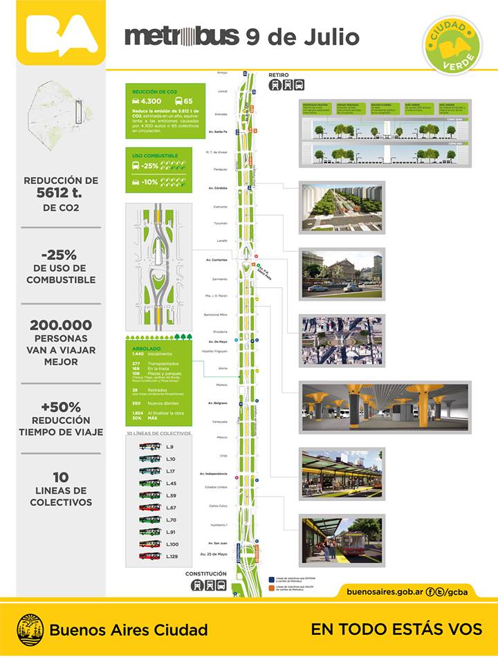 infografía metrobus.