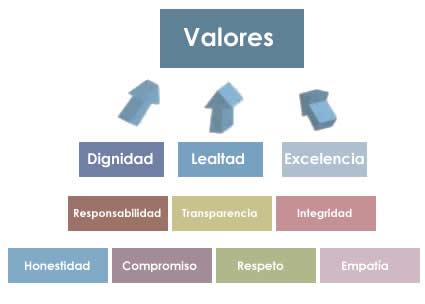 Valores