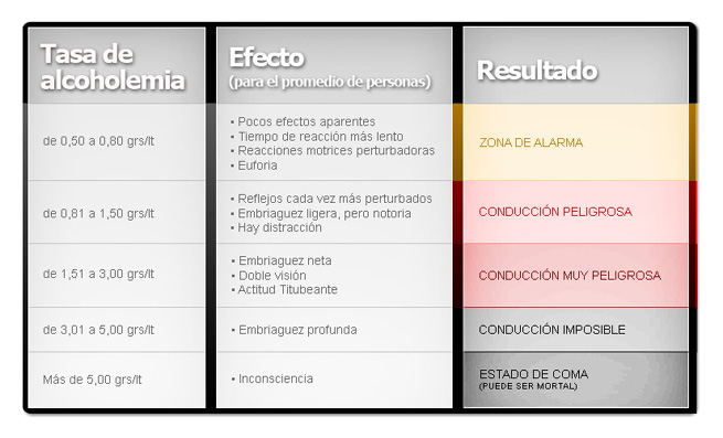 Cuanto Dura El Efecto Del Adiro