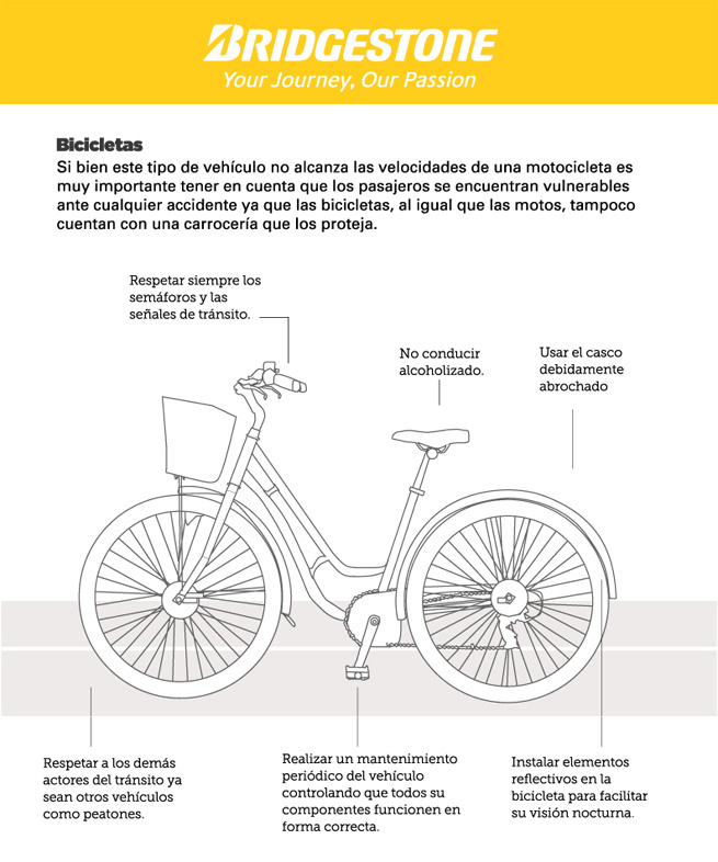 Seguridad vial - Bicicletas