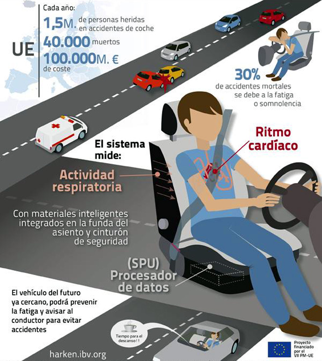 Harken Infografia 1