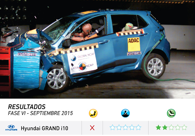 Latin-NCAP-Hyundai-Grand-i10-Sin-Airbags