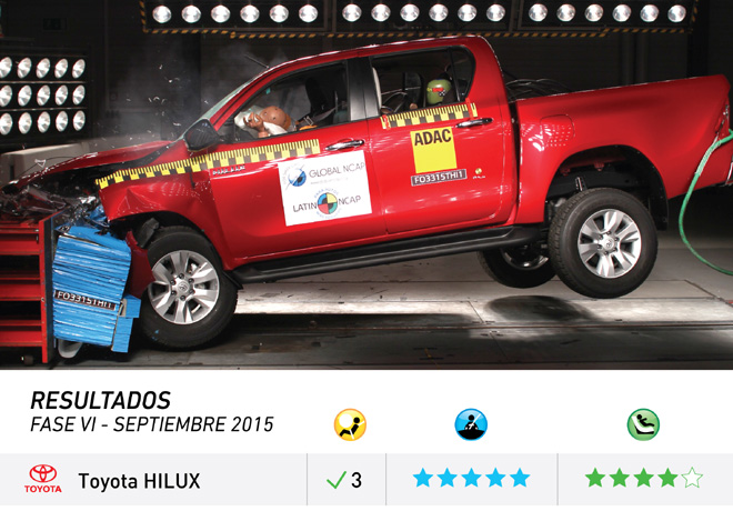 Latin-NCAP-Toyota-Hilux