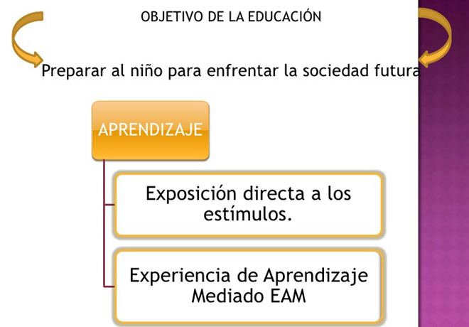 Aprendizaje mediado