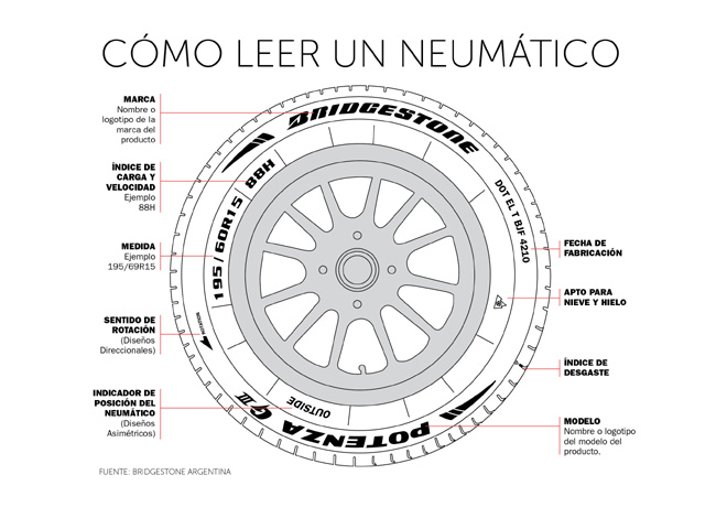 Cómo leer un neumático - Bridgestone Argentina_