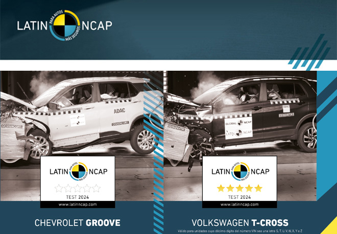 Nuevos resultados de Latin NCAP: Groove obtiene cero estrellas, mientras que el T-Cross se destaca en seguridad.